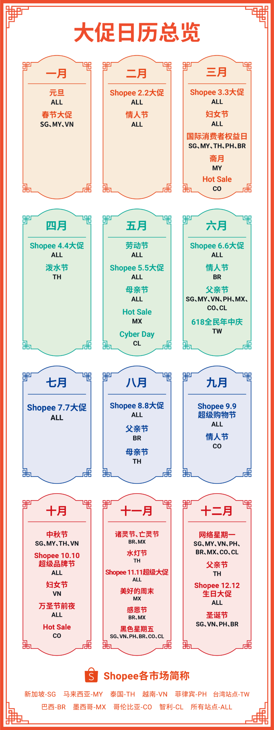 Shopee马来西亚站点佣金上调,卖家何去何从?