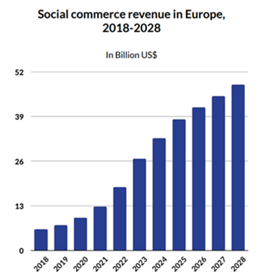 TikTok Shop美国失速,2025该怎么破局?