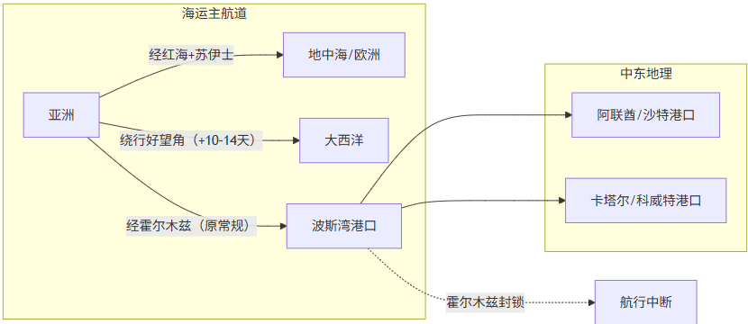 中东局势冲击航线！Temu、SHEIN紧急发布时效公告