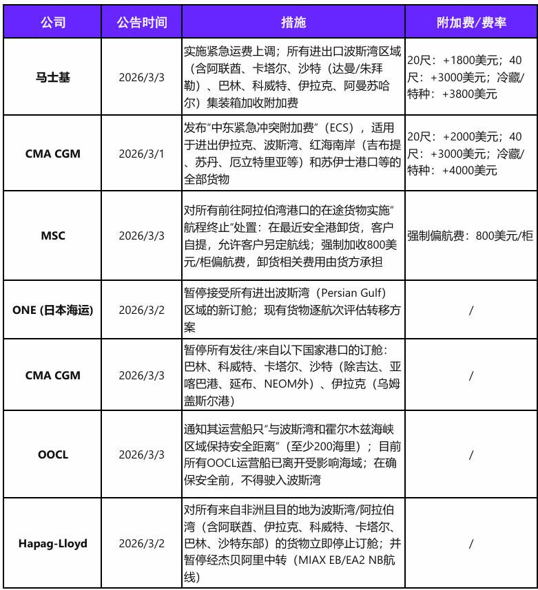 中东局势冲击航线！Temu、SHEIN紧急发布时效公告