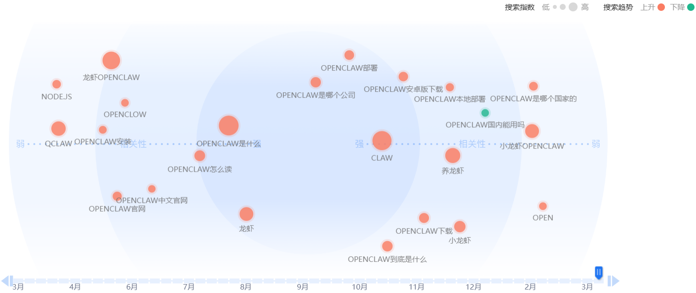 “养龙虾”这么火，AI员工真要来了？