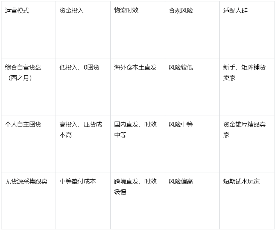 跨境货盘是什么？2026中小跨境卖家供应链选择指南