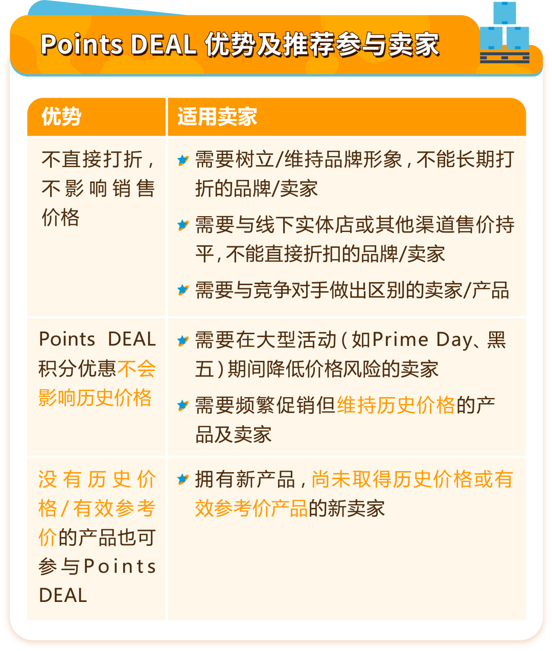 又双叒增流量入口!亚马逊日本站“Points DEAL”上线,不破价照样卖爆!