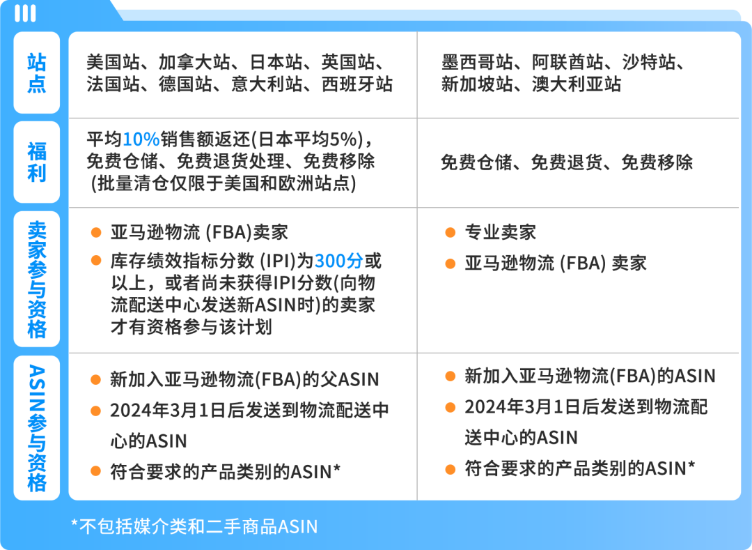 《2025亚马逊Prime会员日物流筹备手册》