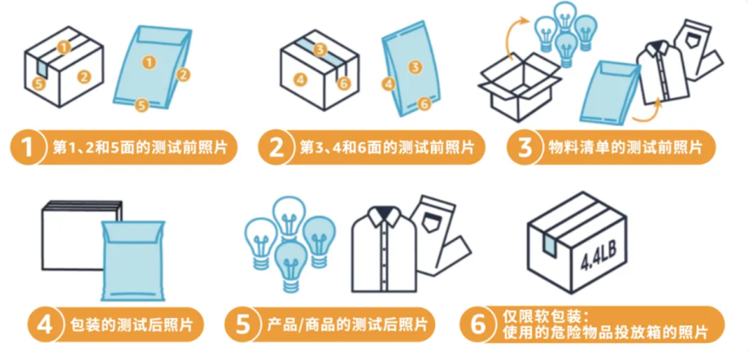 亚马逊FBA配送费省省省!每件商品最高省4欧元,这个项目你参加了没?