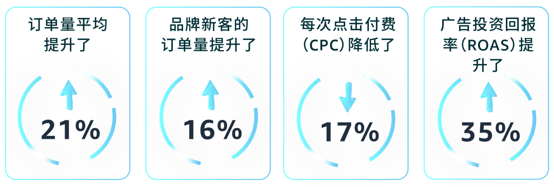 重磅!亚马逊AI生图工具上线,8秒生成专业素材,0成本搭建店铺!