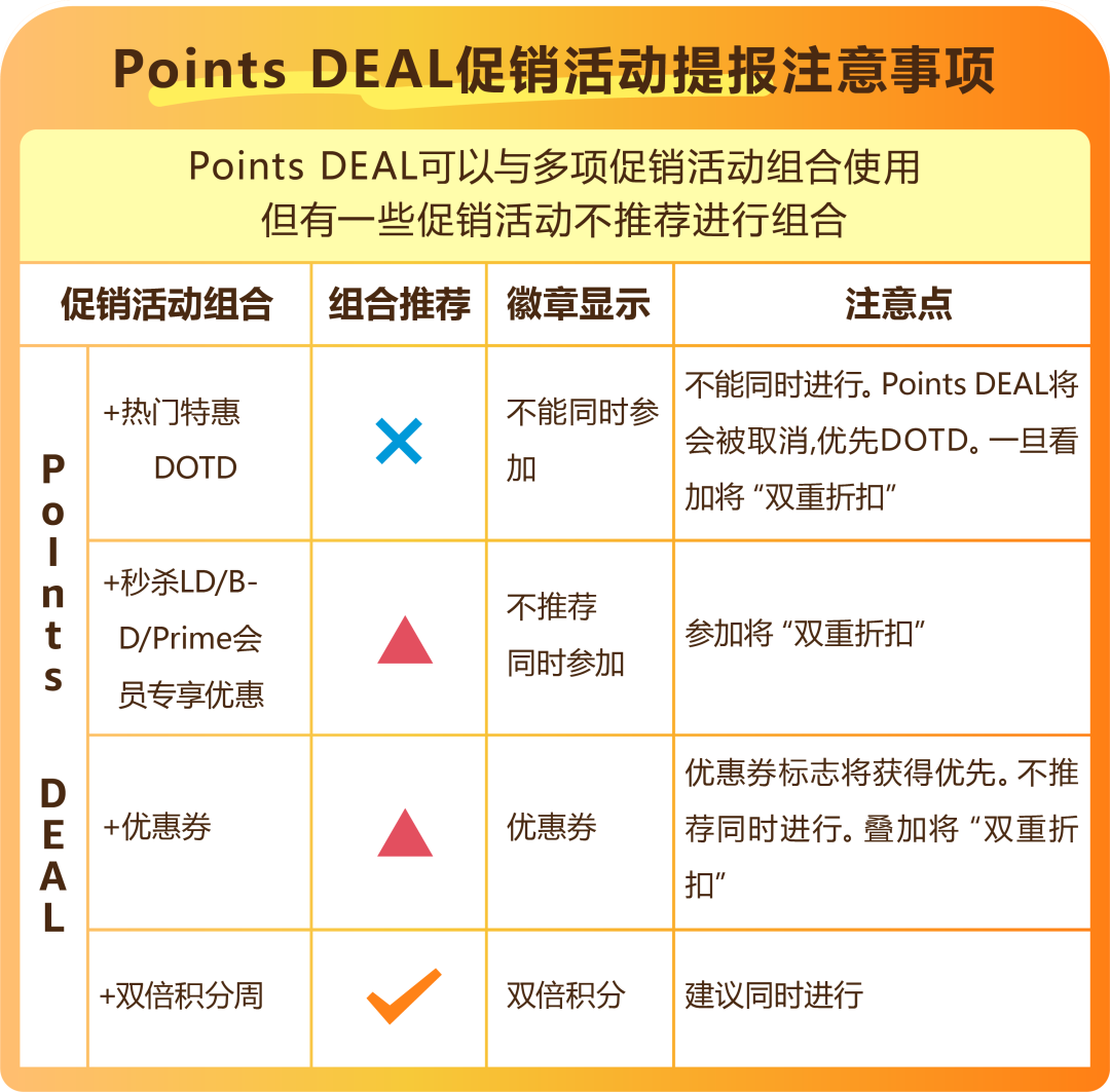 又双叒增流量入口!亚马逊日本站“Points DEAL”上线,不破价照样卖爆!