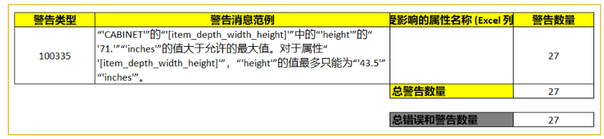 哭!卖圣诞产品在标题里写Christmas就违规!亚马逊到底有哪些要求?