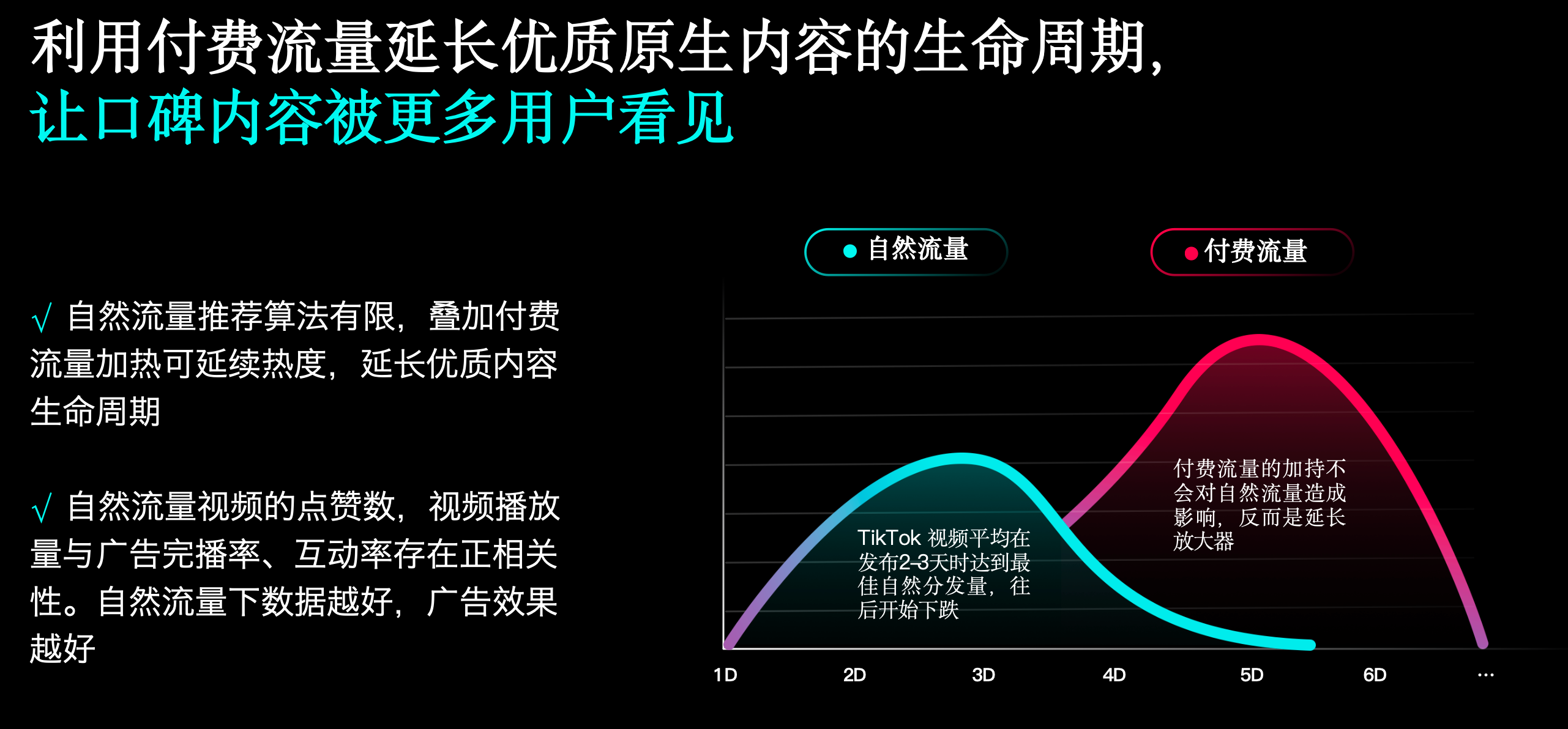 TikTok跨境电商怎么投广告？
