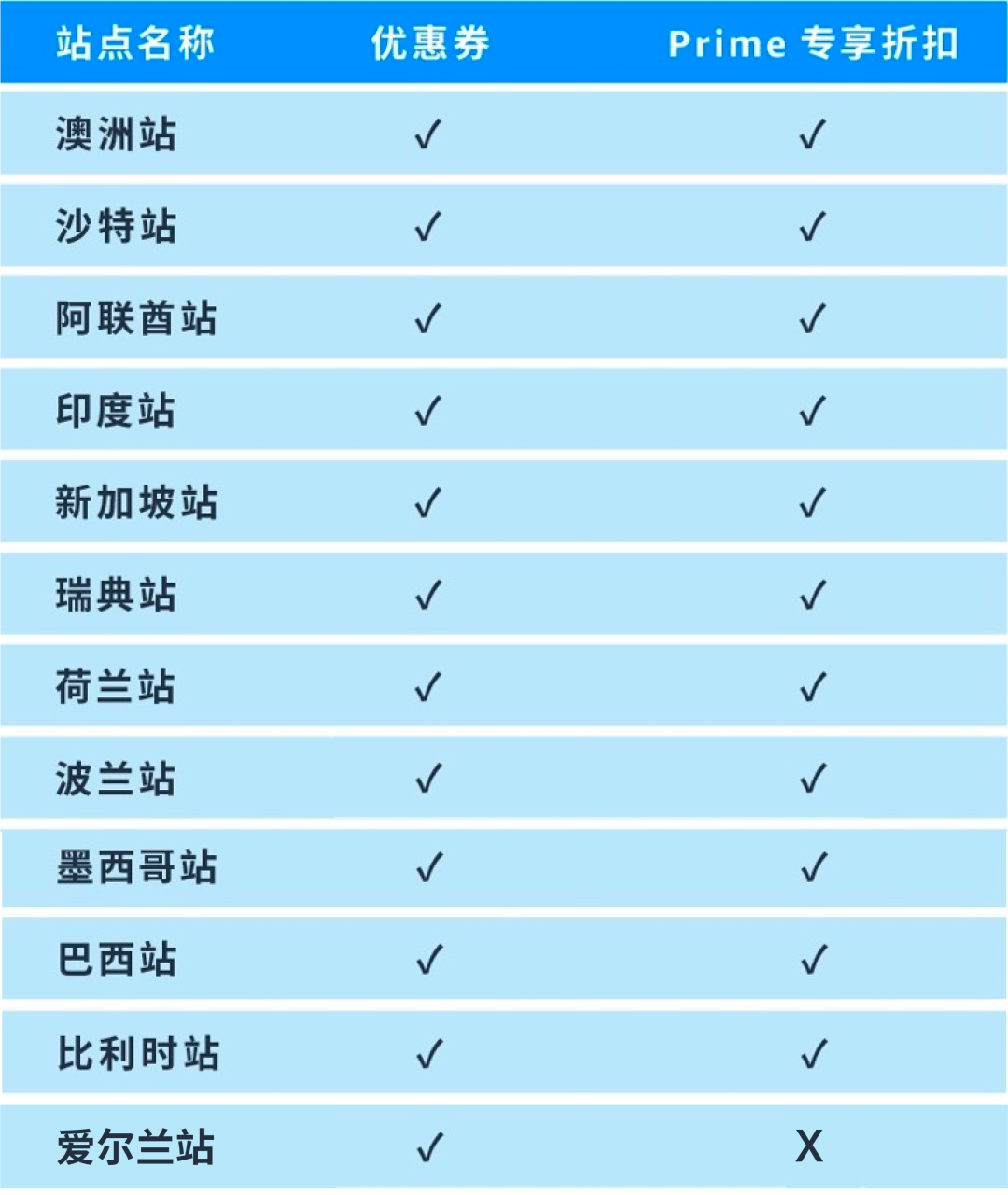 定档!2025亚马逊Prime会员日将在7月举行!