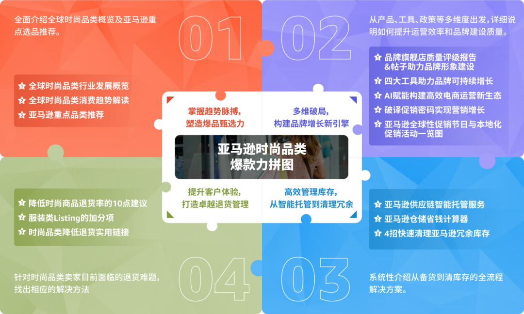 销量飙升168%!亚马逊这个类目产品在2025迎来爆发式增长!