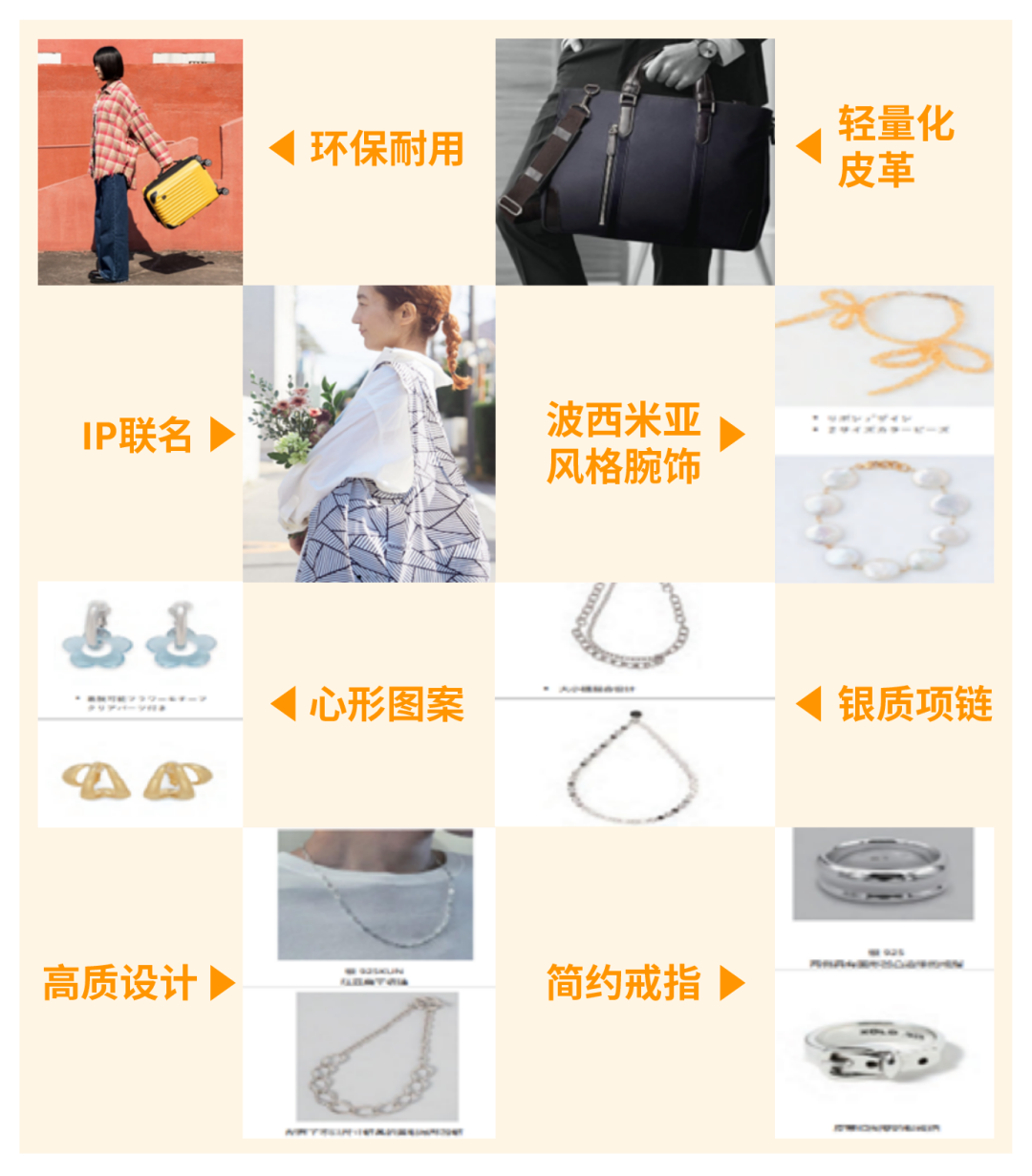 销量飙升168%!亚马逊这个类目产品在2025迎来爆发式增长!