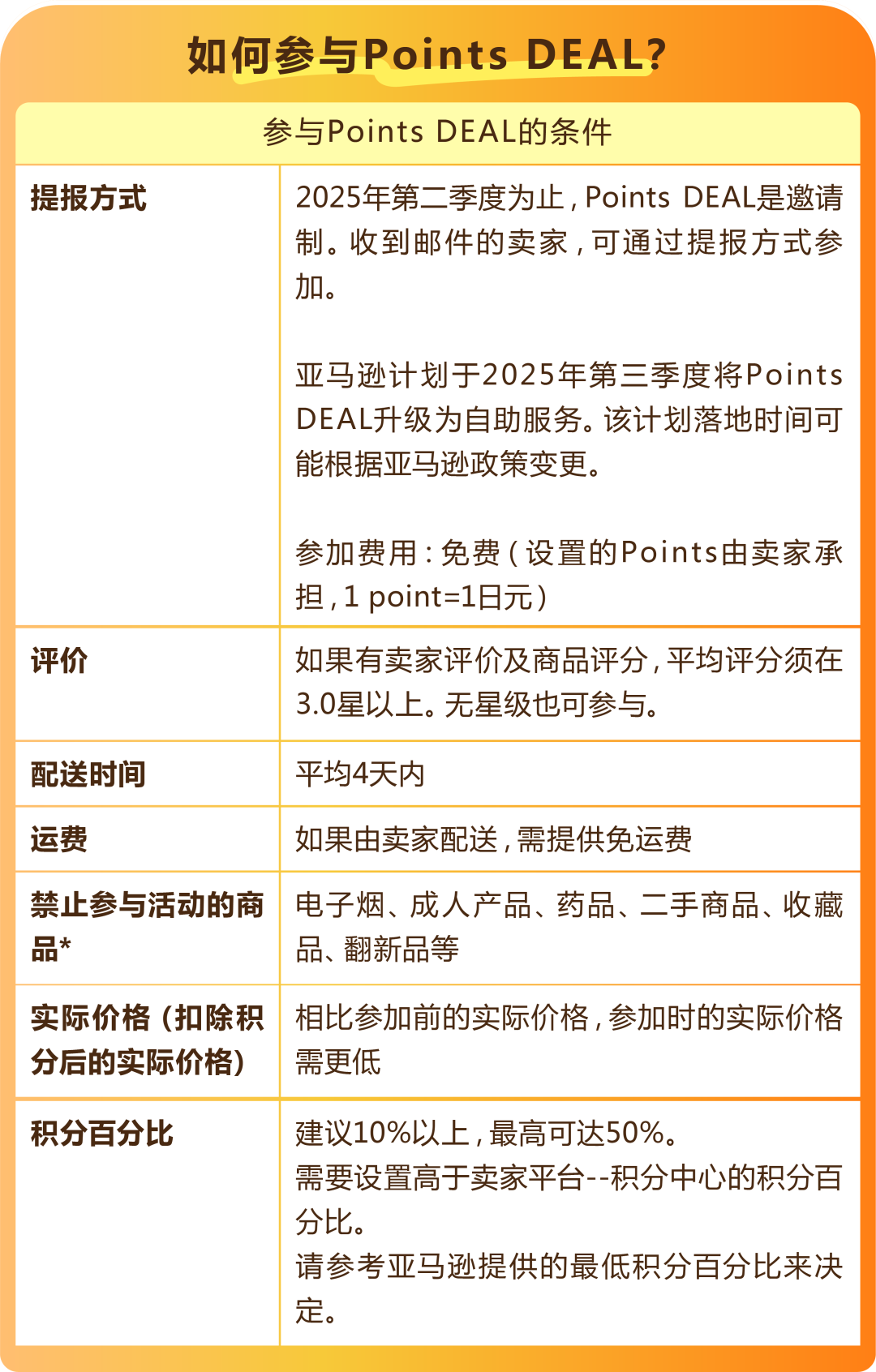 又双叒增流量入口!亚马逊日本站“Points DEAL”上线,不破价照样卖爆!