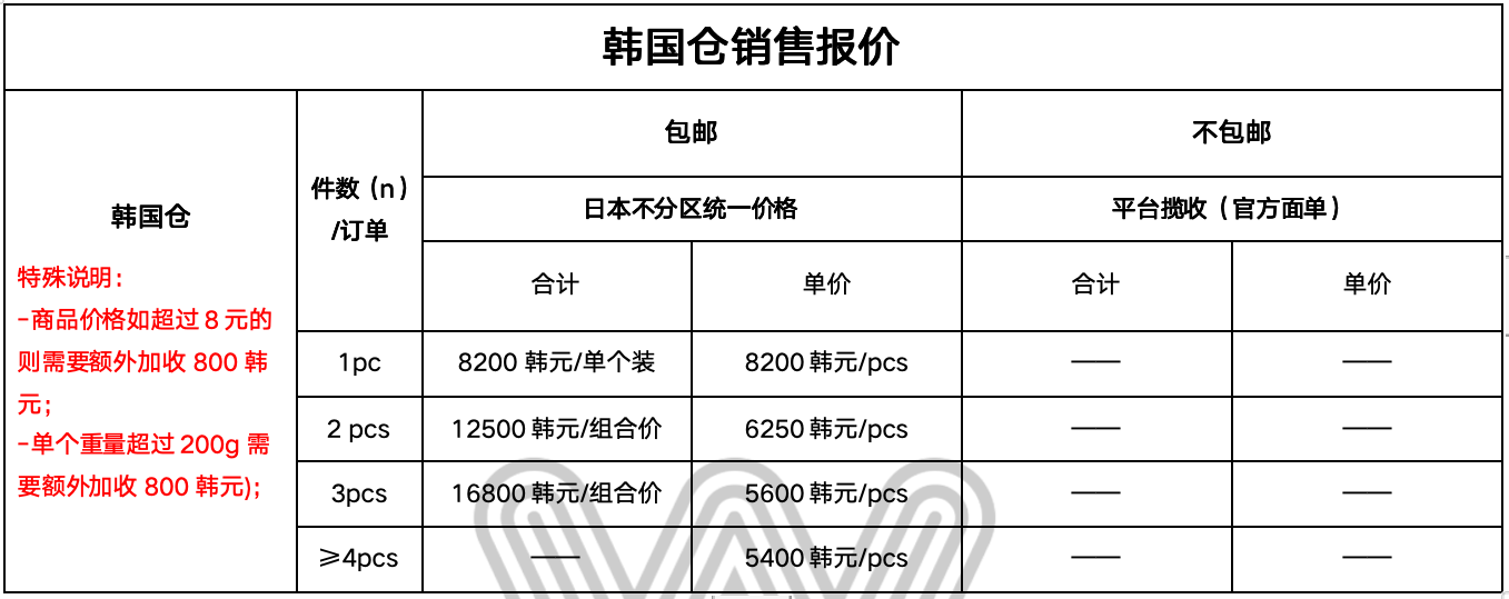 西之月一件代发新用户操作指引