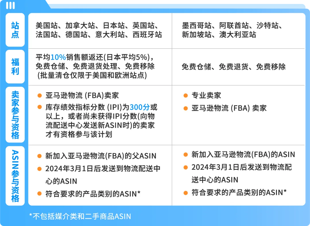 谨防断货!2025亚马逊Prime会员日如何筹备物流