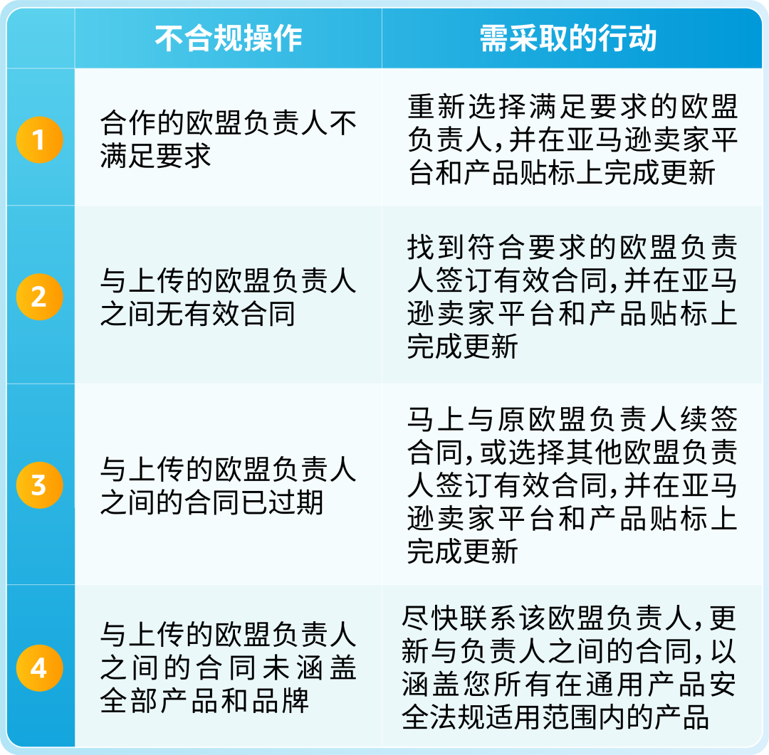 警惕下架风险!亚马逊欧盟负责人信息请尽快更新!