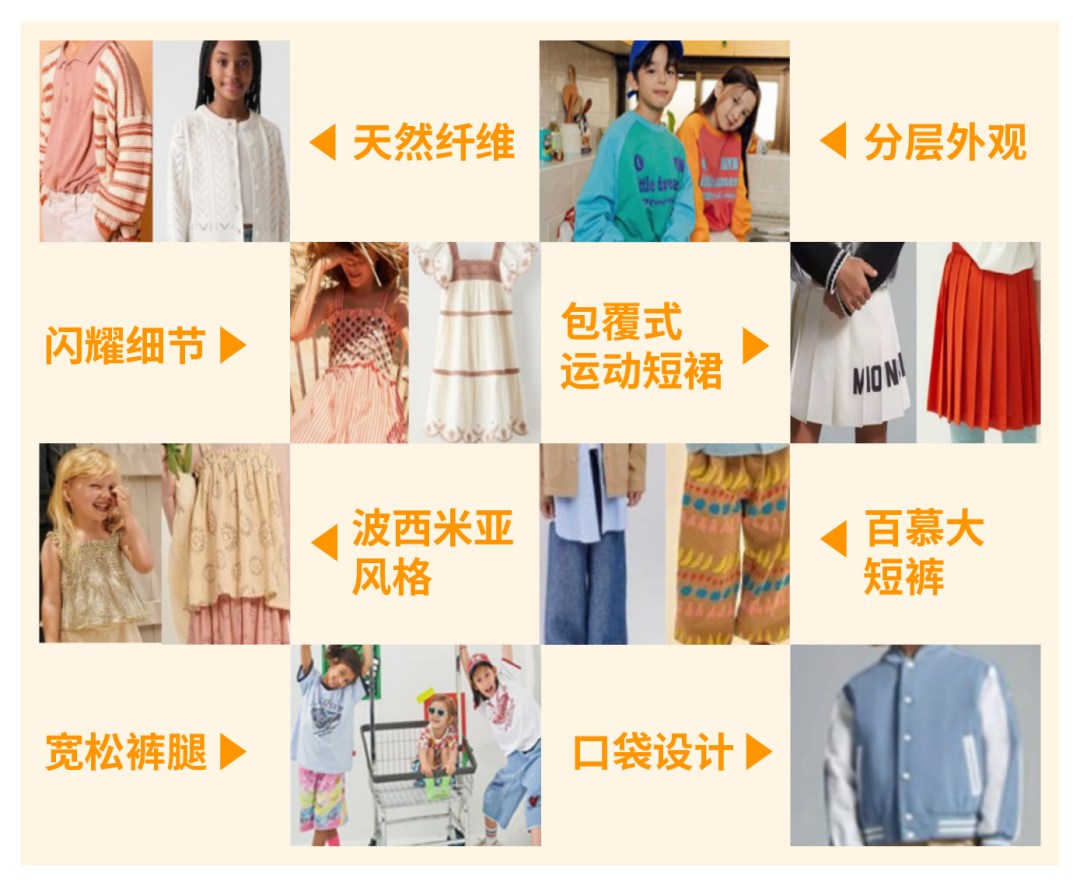 销量飙升168%!亚马逊这个类目产品在2025迎来爆发式增长!