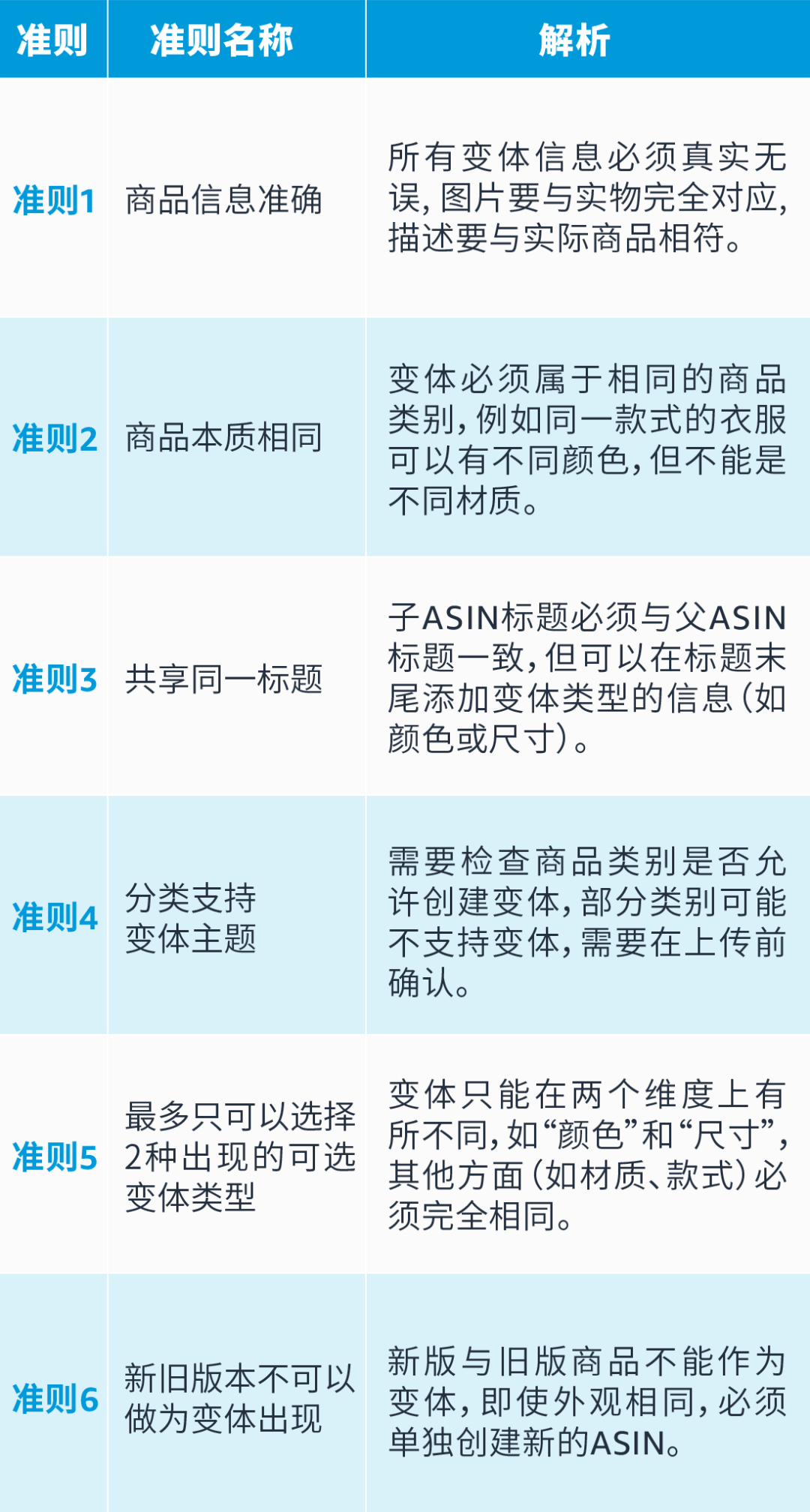 90%亚马逊卖家踩过的变体违规坑,你还在犯吗?