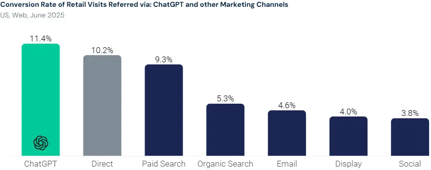 Shopee第2，Temu第3！2025全球电商赢家是谁？