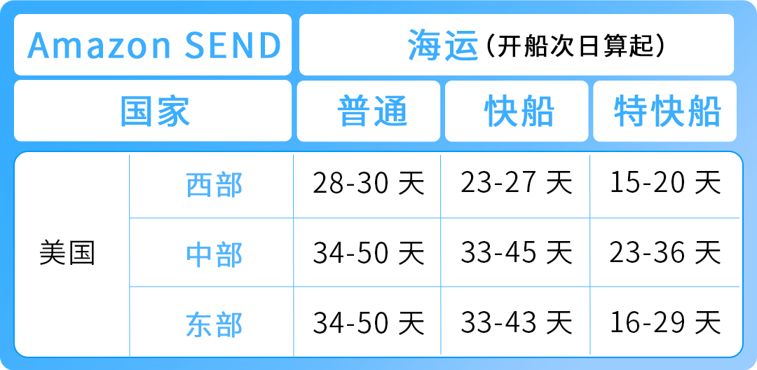 《2025亚马逊Prime会员日物流筹备手册》