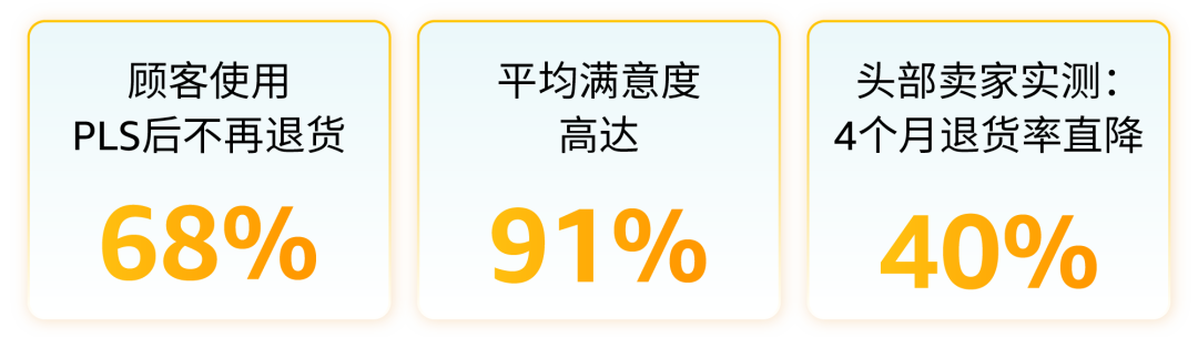 退货率直降40%!亚马逊卖家亲测好用的“售后神器”,还免费!