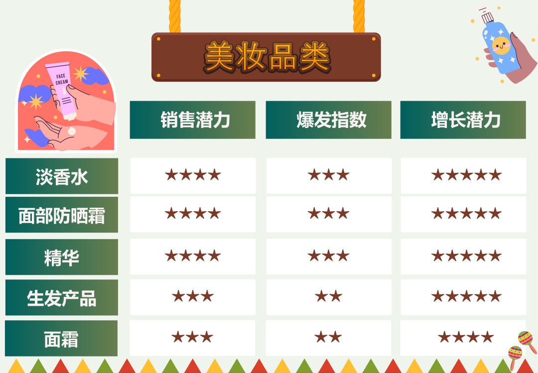 销量有望暴涨1500%?2025年这个亚马逊站点的热销节攻略已就位!