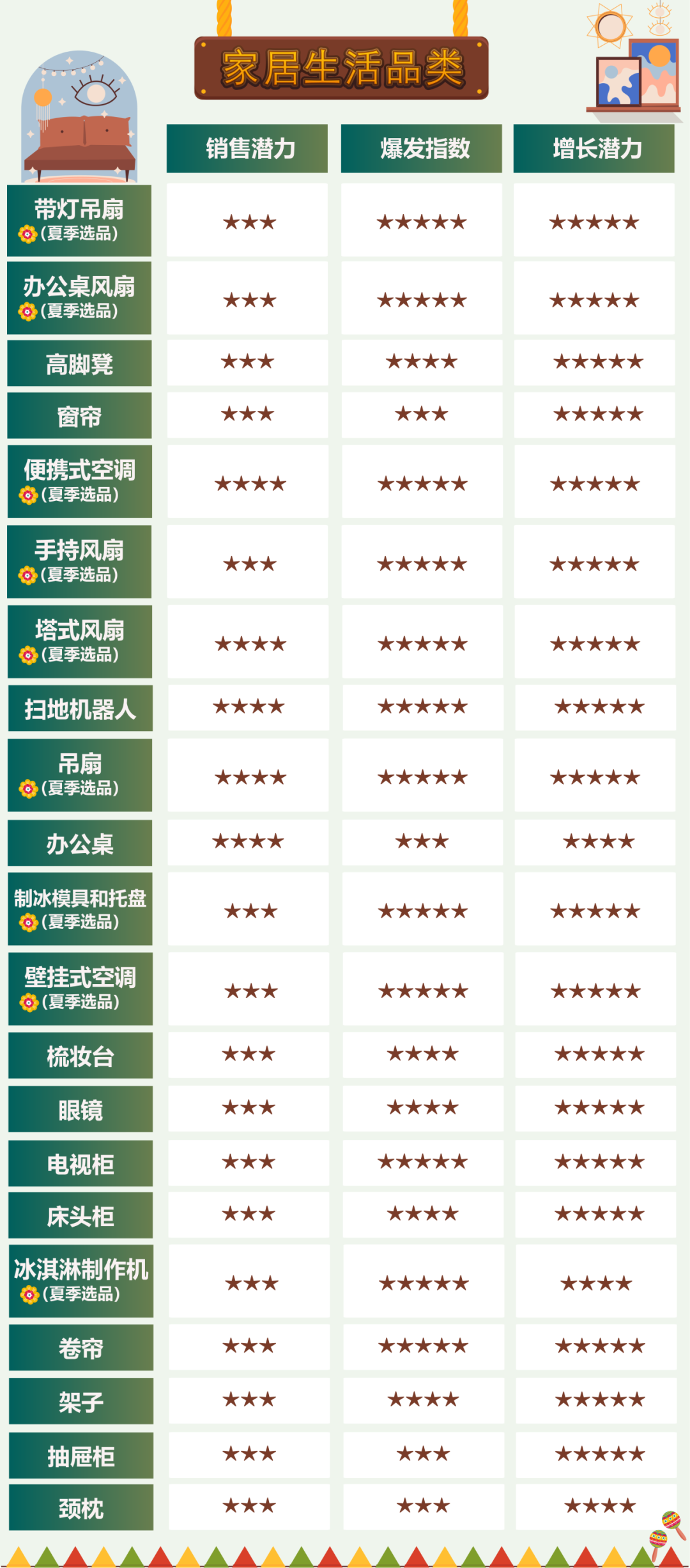 销量有望暴涨1500%?2025年这个亚马逊站点的热销节攻略已就位!