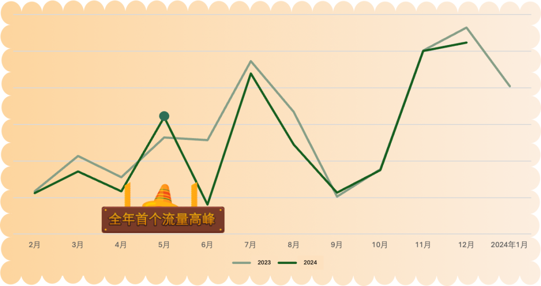 销量有望暴涨1500%?2025年这个亚马逊站点的热销节攻略已就位!