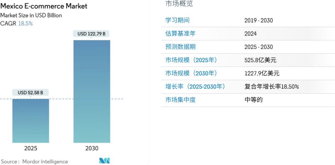 来了!西之月墨西哥本土自营货盘上线