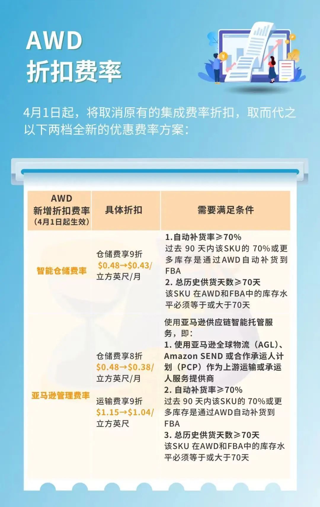 《2025亚马逊Prime会员日物流筹备手册》