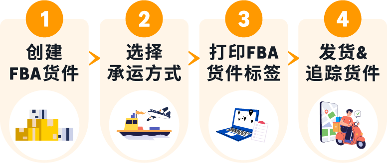 运费限时立省10%!亚马逊最新物流优惠补贴来了