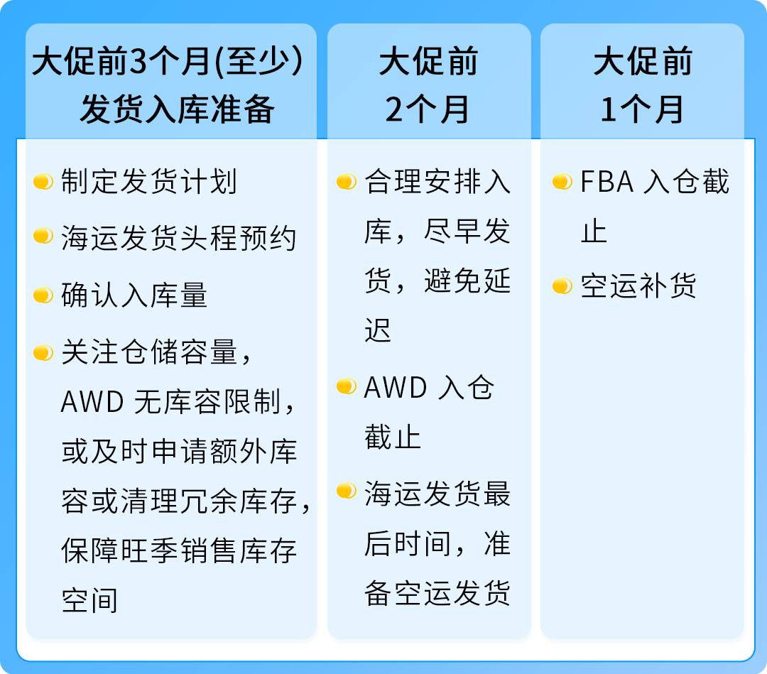 《2025亚马逊Prime会员日物流筹备手册》
