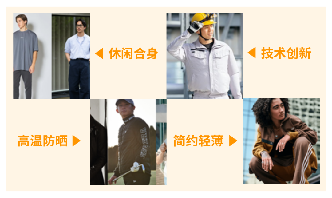 销量飙升168%!亚马逊这个类目产品在2025迎来爆发式增长!