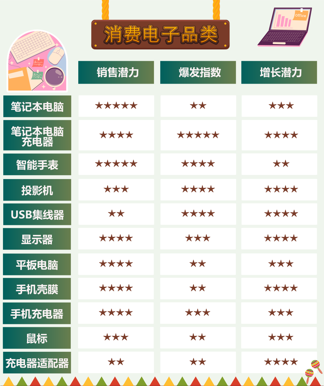销量有望暴涨1500%?2025年这个亚马逊站点的热销节攻略已就位!
