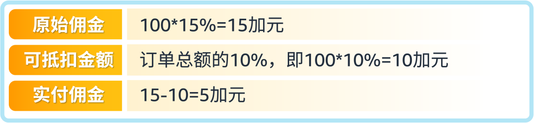 亚马逊加拿大站“新卖家入门大礼包”正式上线,超7万加元福利等您领取!