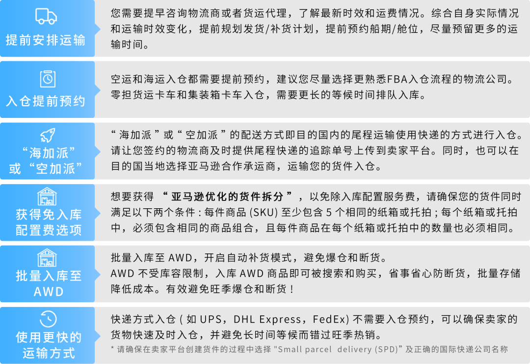 《2025亚马逊Prime会员日物流筹备手册》