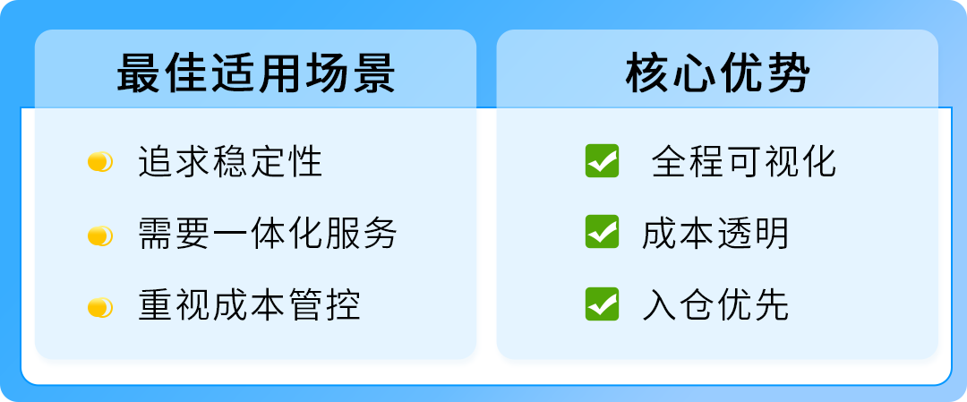 《2025亚马逊Prime会员日物流筹备手册》