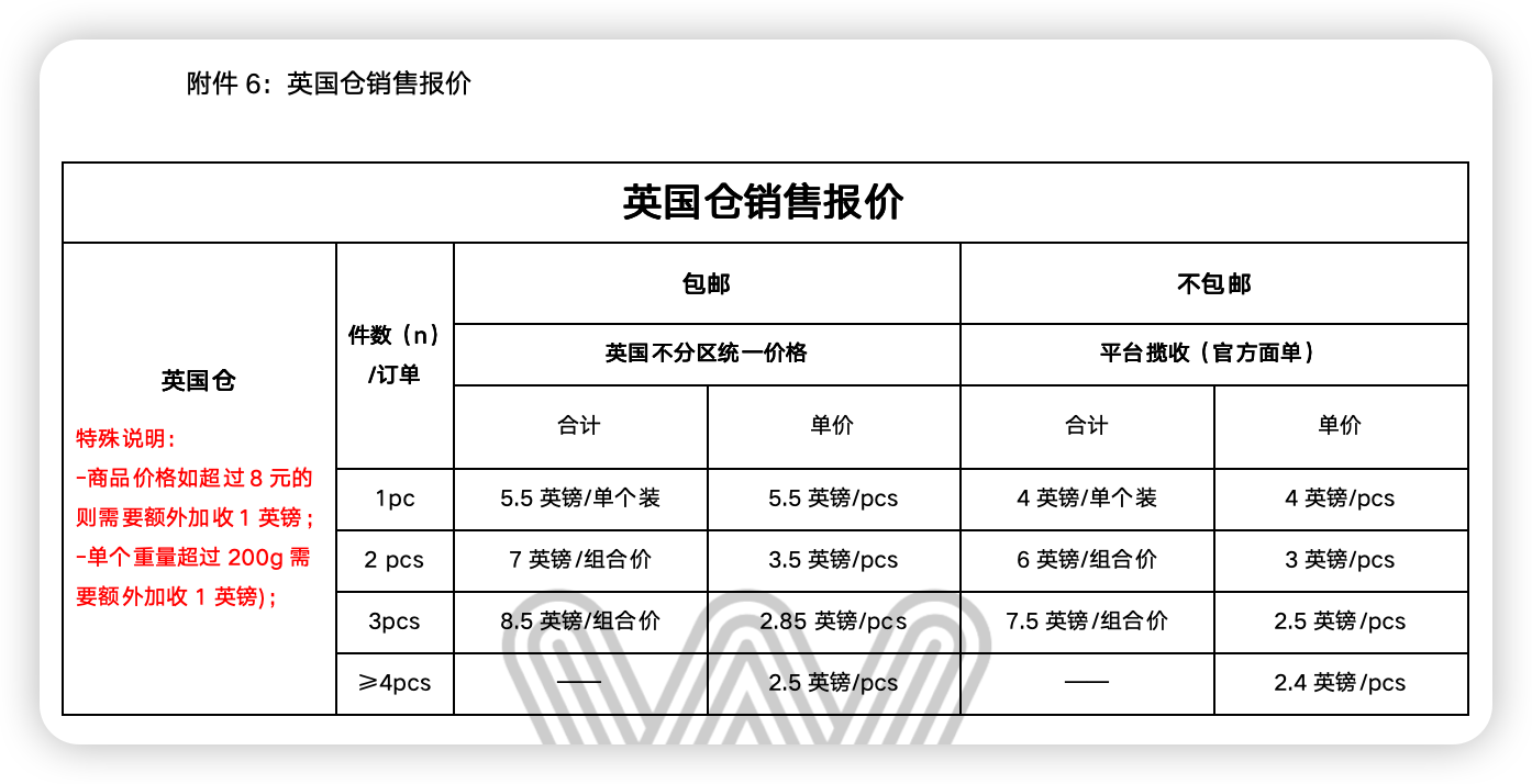 西之月一件代发新用户操作指引
