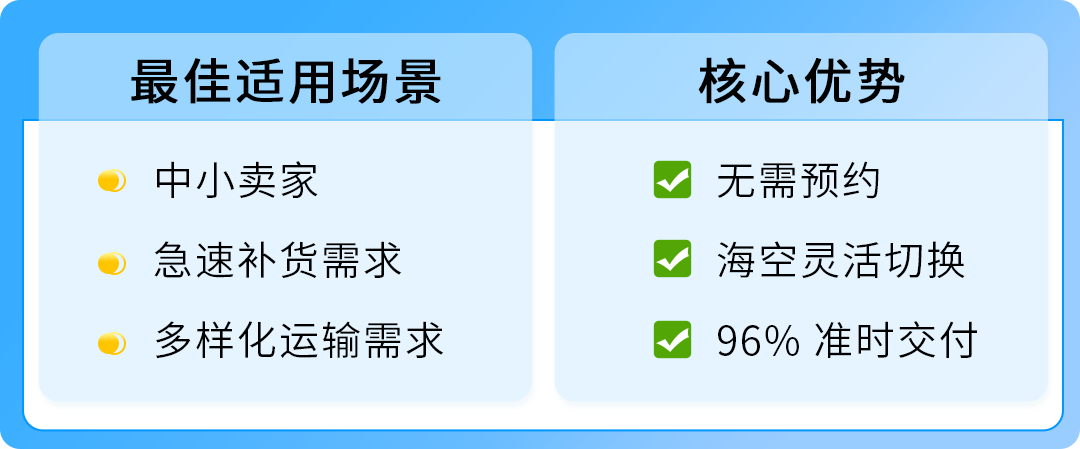 《2025亚马逊Prime会员日物流筹备手册》