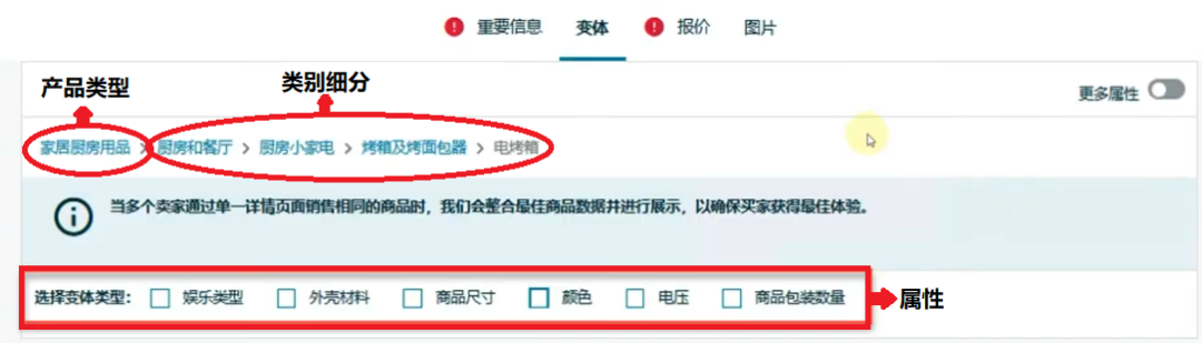90%亚马逊卖家踩过的变体违规坑,你还在犯吗?