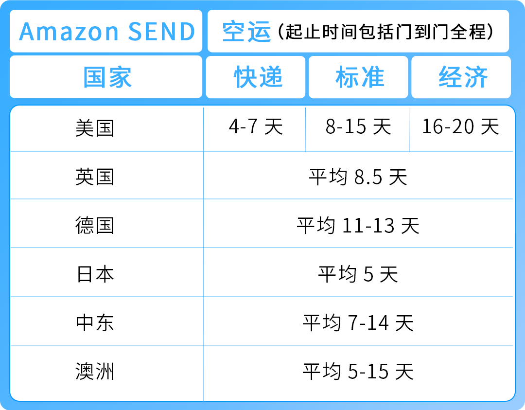 《2025亚马逊Prime会员日物流筹备手册》