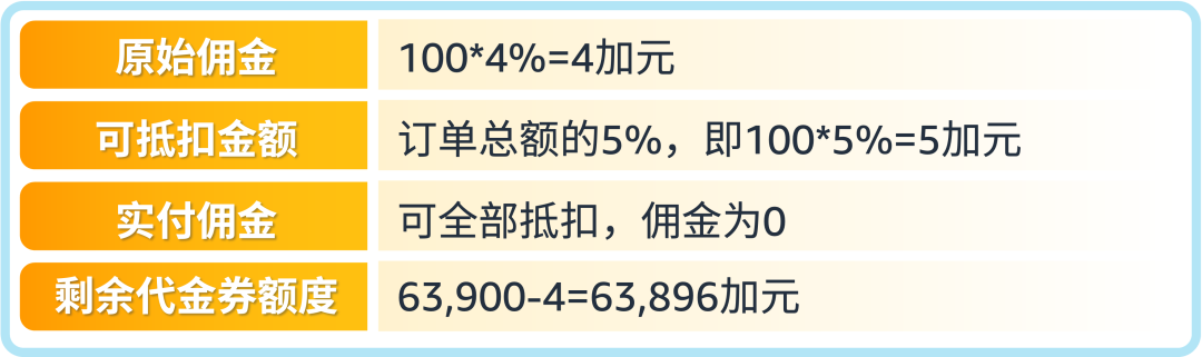 亚马逊加拿大站“新卖家入门大礼包”正式上线,超7万加元福利等您领取!