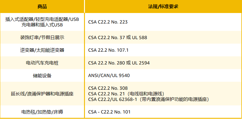 4/18截止!亚马逊加拿大站合规政策更新,不提交审核或将影响销售!