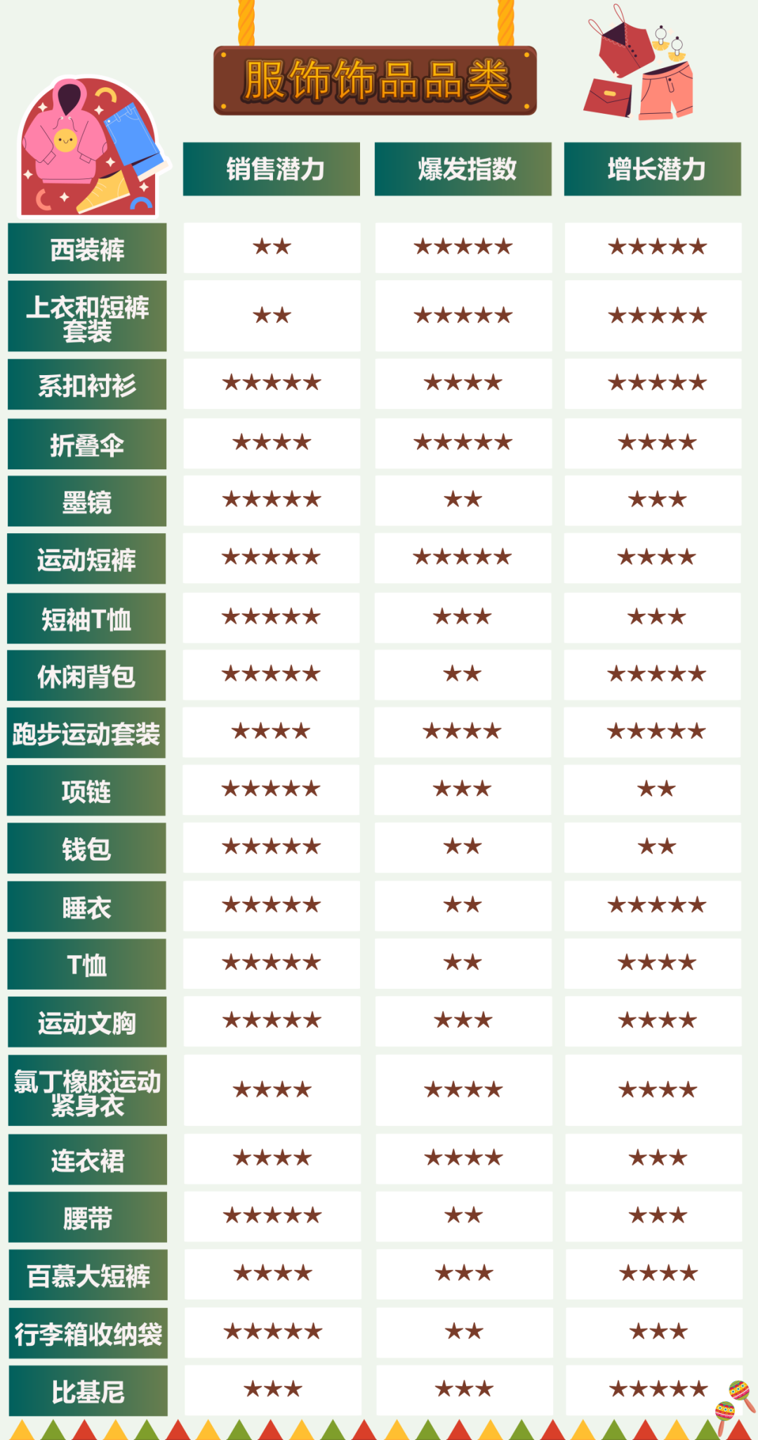 销量有望暴涨1500%?2025年这个亚马逊站点的热销节攻略已就位!
