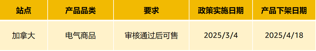 4/18截止!亚马逊加拿大站合规政策更新,不提交审核或将影响销售!