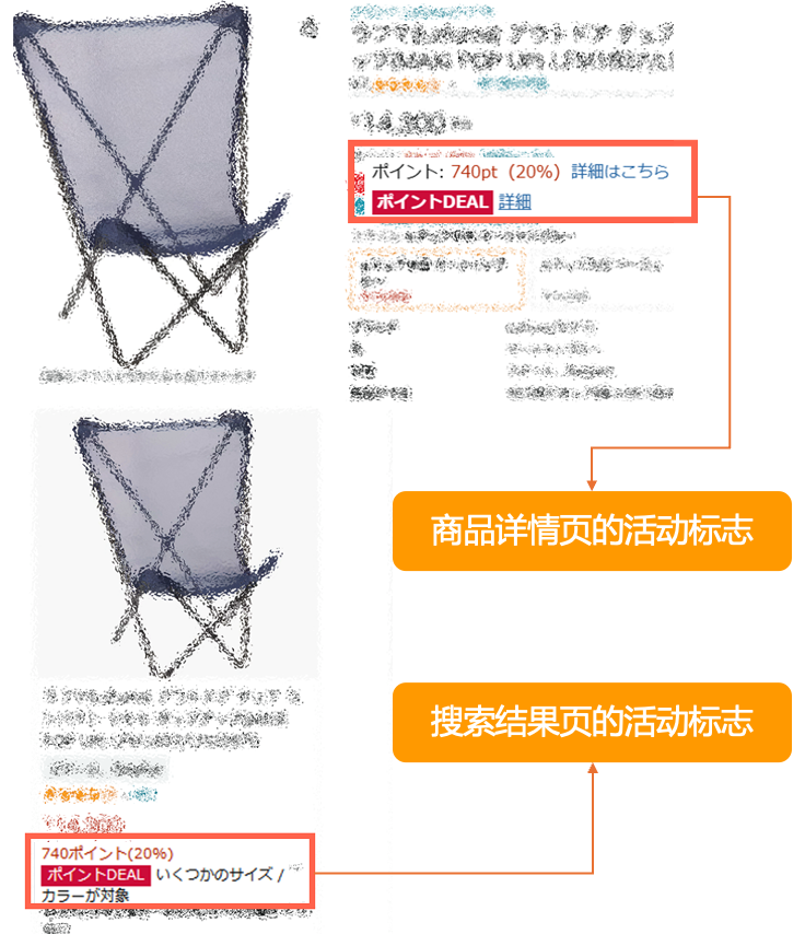 又双叒增流量入口!亚马逊日本站“Points DEAL”上线,不破价照样卖爆!