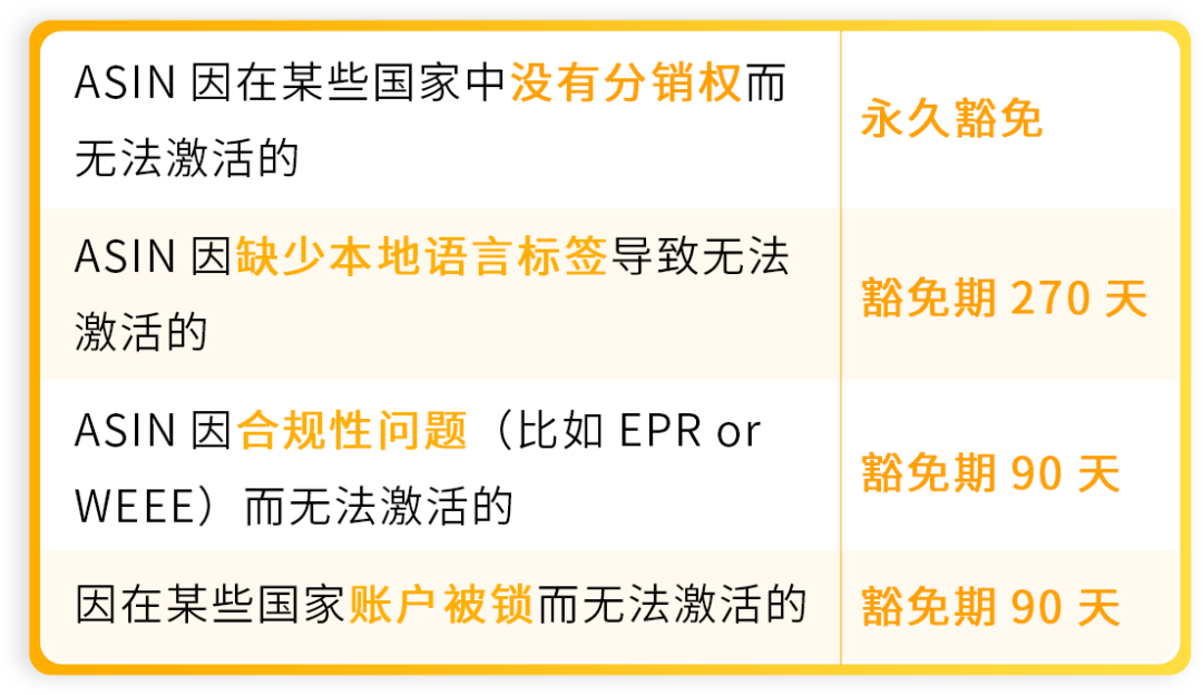 紧急!6/25起亚马逊欧洲整合服务新规生效+ERF豁免政策更新!