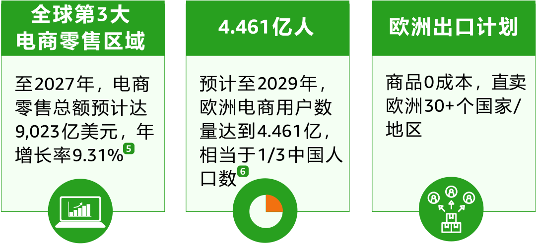 正式上线!亚马逊爱尔兰站邀你掘金人均GDP近10万美元的欧洲“富矿”!